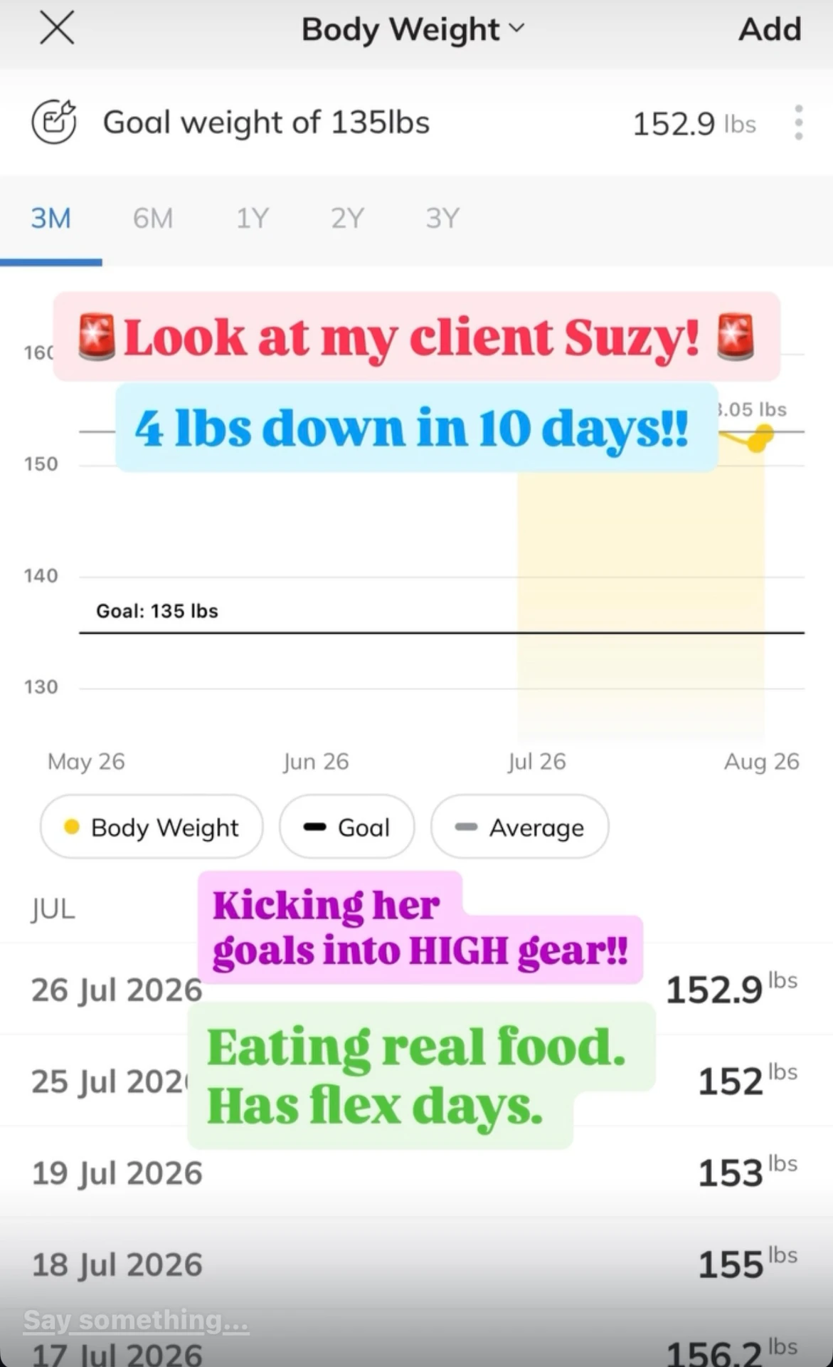 Suzy's weight tracker showing 4 lbs down in 10 days